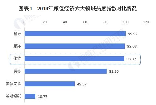 行业深度！一文了带你解2021年中国化妆品行业市场规模、竞争格局及发展趋势 美美日记,meimeiriji.com