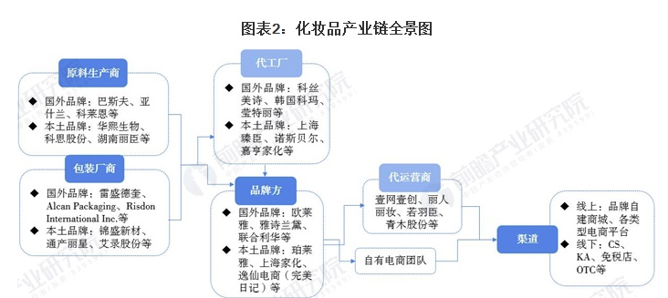 行业深度！一文了带你解2021年中国化妆品行业市场规模、竞争格局及发展趋势 美美日记,meimeiriji.com