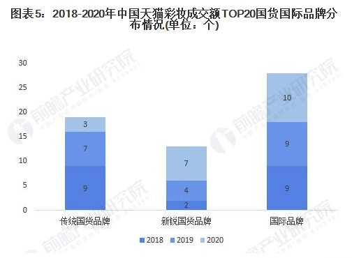 行业深度！十张图了解2021年中国彩妆行业市场规模、竞争格局及发展趋势 美美日记,meimeiriji.com