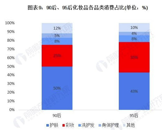 行业深度！十张图了解2021年中国彩妆行业市场规模、竞争格局及发展趋势 美美日记,meimeiriji.com
