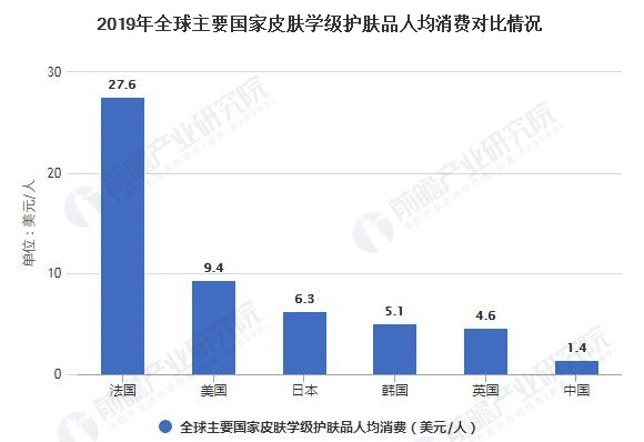 2021年中国功能性护肤品行业市场规模及发展趋势分析 未来专业性品牌将迎更好发展 美美日记,meimeiriji.com