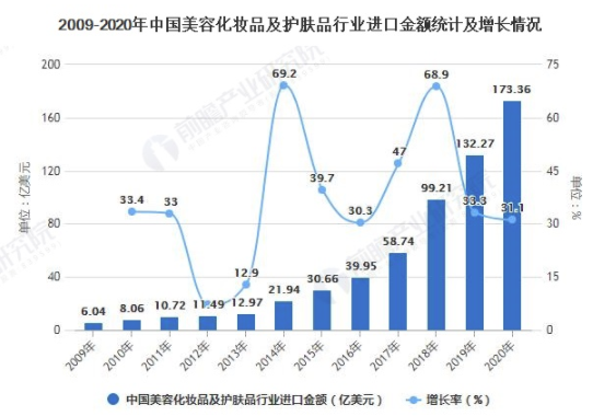 2021年中国护肤品行业进出口规模、市场竞争格局及发展趋势 国产品牌发展空间巨大 美美日记,meimeiriji.com