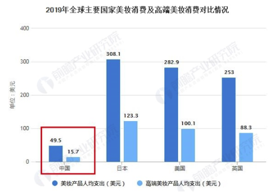 2021年中国美妆行业市场规模及发展趋势分析 2020年美妆电商市场规模将近4000亿元 美美日记,meimeiriji.com